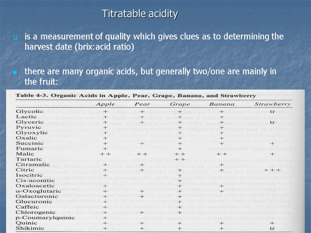 Titratable acidity is a measurement of quality which gives clues as to determining the Titratable acidity is a measurement of quality which gives clues as to determining the